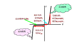 新亿利带您具体分析二极管的特点有哪些