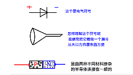 二极管鲜为人知的特性关系