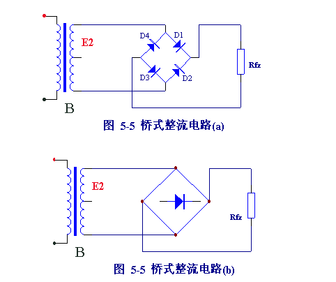 缺点。