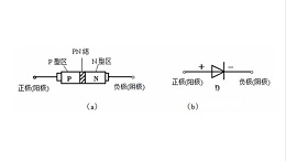 新亿利二极管分类、用途及正负引脚的判断